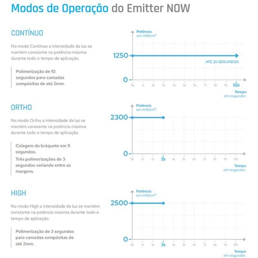 operacoes funcoes fotopolimerizador emitter now schuster