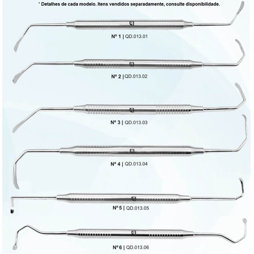 detalhes de cada modelo de cureta para seio maxilar quinelato